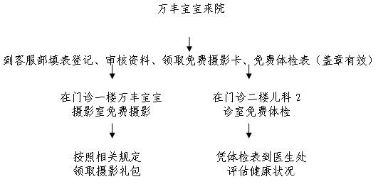 万丰医院宝宝免费摄影体检